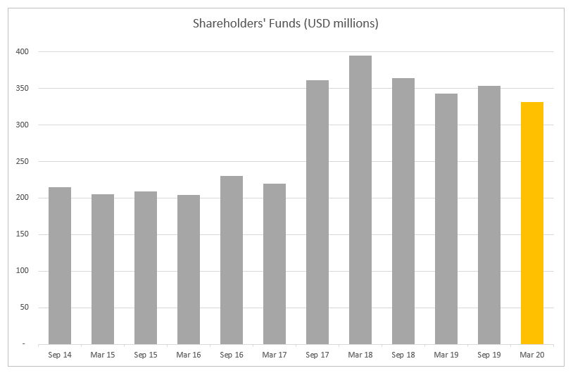 shareholders-funds-somers-limited